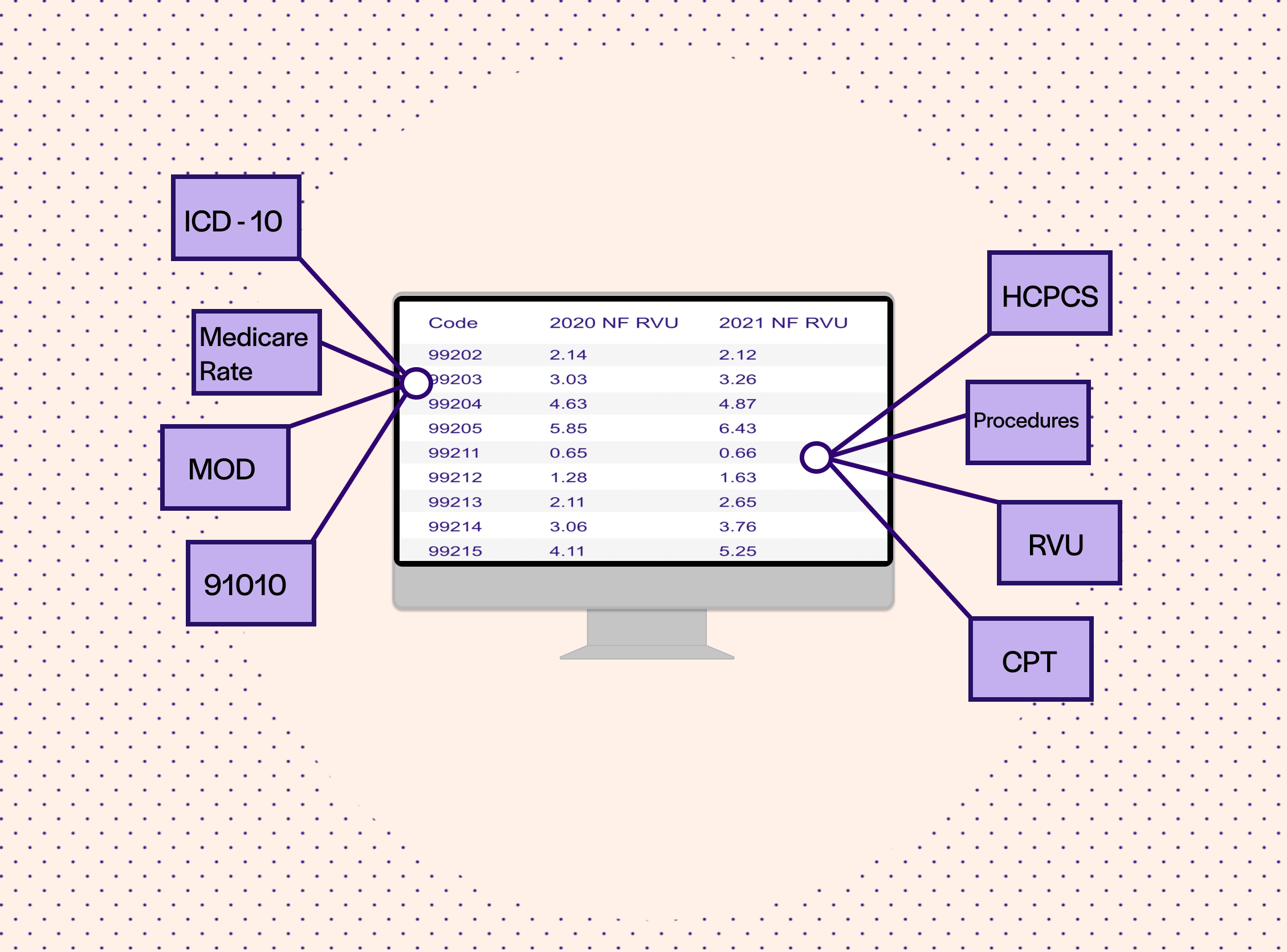 what-is-basic-medical-code-terminology